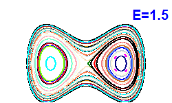 Poincar� section A=0, E=1.5